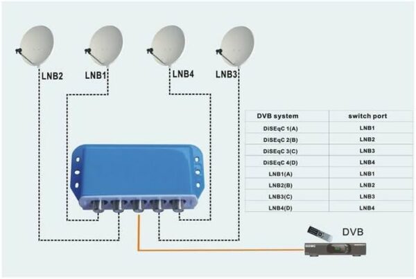 Televes 4×1 DISEqC